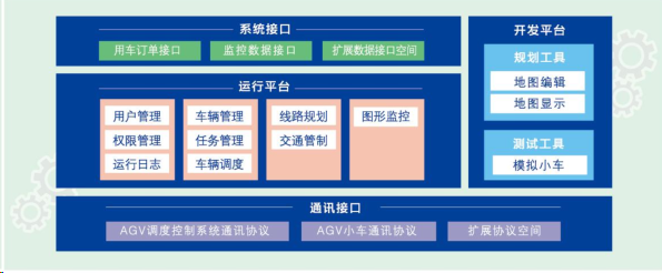 沈阳鸿宇AGV小车AGV智能调度系统