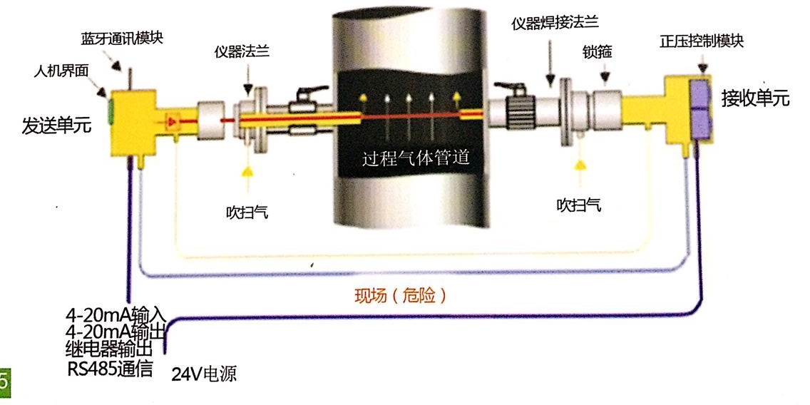 南京市脱销在线监测系统厂家