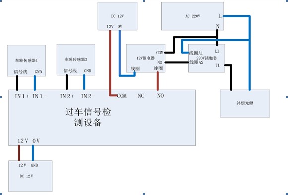 铁路车号识别系统 视频车号 动车车号 机车车号  铁路车号识别协议 AEI车号图片