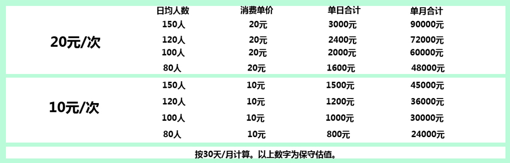 vr虚拟现实体验设备9dvr模拟