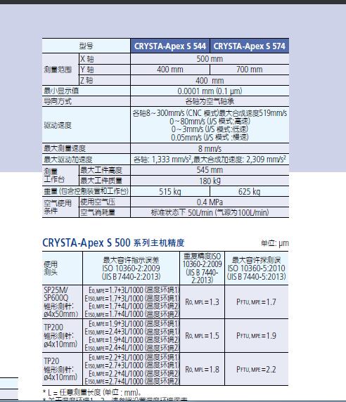 三豐三坐標(biāo)測量機圖片/三豐三坐標(biāo)測量機樣板圖 (2)
