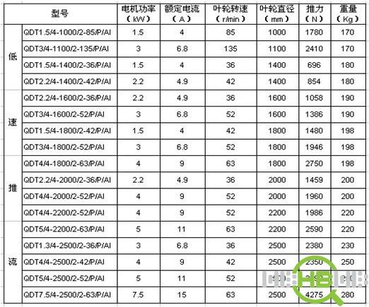 潛水推流器圖片/潛水推流器樣板圖 (3)