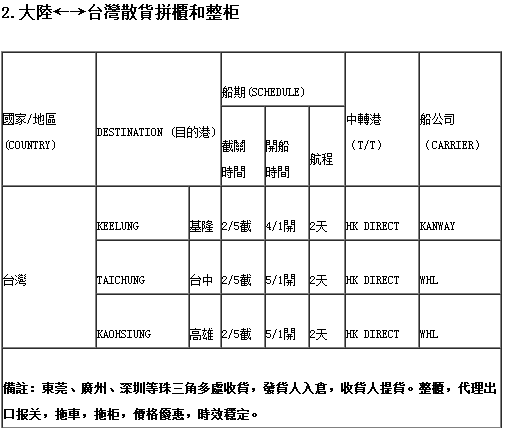 国际快递DHL价格  深圳风行天下国际快递电话18617115838图片