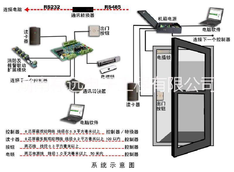 門禁考勤圖片/門禁考勤樣板圖 (3)