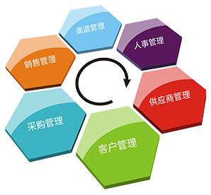 CRM管理軟件圖片/CRM管理軟件樣板圖 (3)