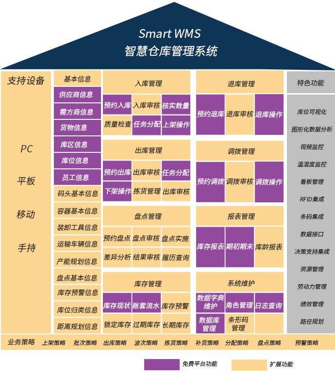 第三方物流WMS倉儲(chǔ)管理系統(tǒng)圖片/第三方物流WMS倉儲(chǔ)管理系統(tǒng)樣板圖 (4)