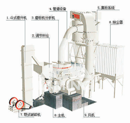 郑州市超压梯形磨 研磨机厂家