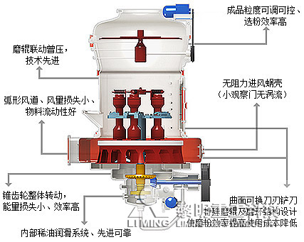 河南黎明重工MTW欧版磨