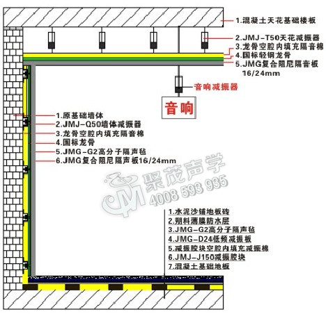 室内KTV隔音方法|室内隔音方案