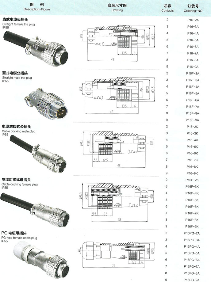 重强ZJPT航空插头MAOJWEI连接器