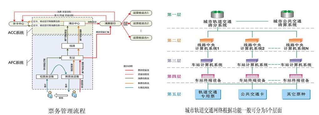 游乐园闸机检票通道系统图片