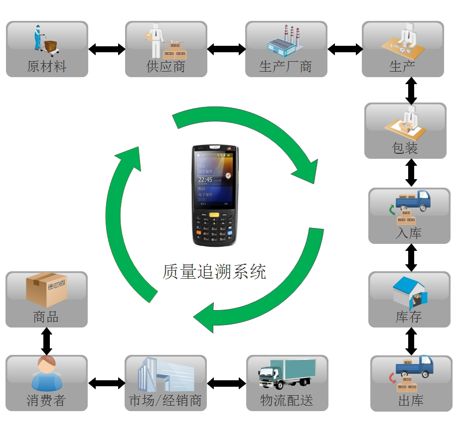 二维码溯源系统 二维码溯源系统如何做