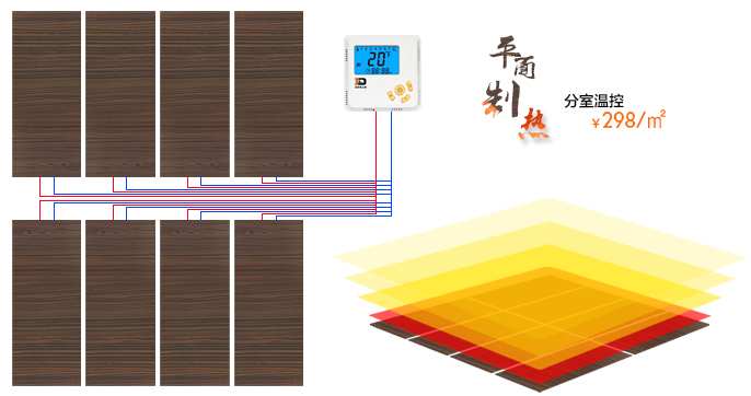 北京市河北碳晶地暖廊坊碳晶地暖厂家爱上地碳晶电采暖 供应河北碳晶地暖廊坊碳晶地暖