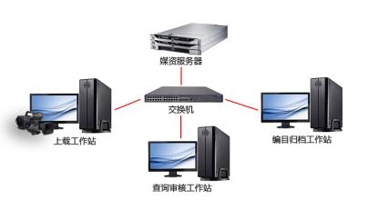 媒體資產(chǎn)管理系統(tǒng)圖片/媒體資產(chǎn)管理系統(tǒng)樣板圖 (1)