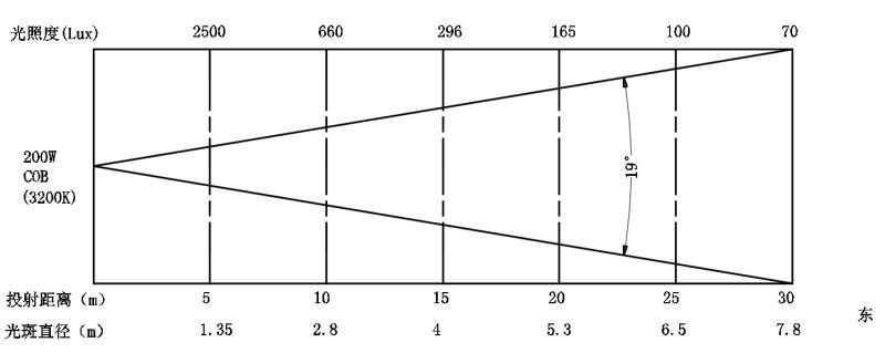 200WLEDC成像燈圖片/200WLEDC成像燈樣板圖 (4)