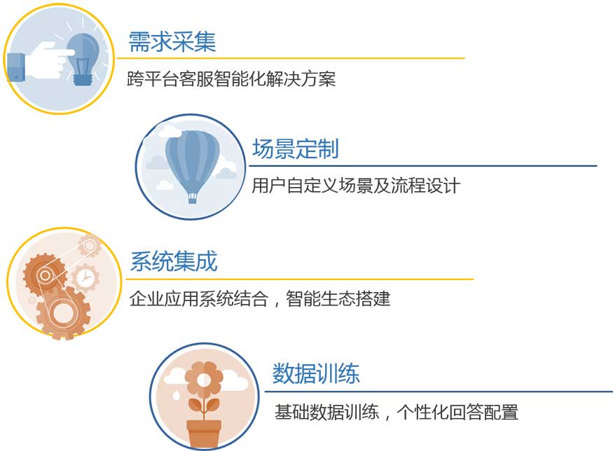 客服系統(tǒng)圖片/客服系統(tǒng)樣板圖 (4)