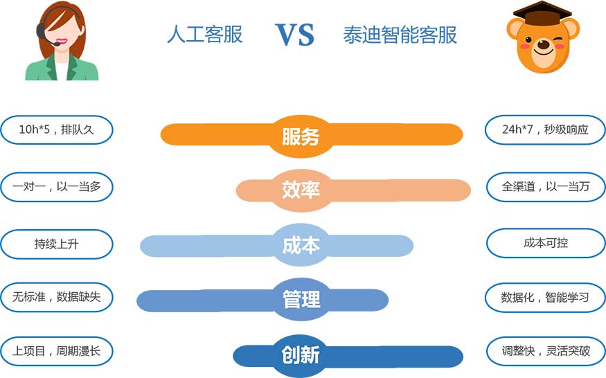 智能客服系統(tǒng)圖片