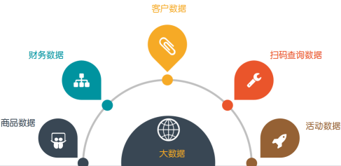 一物一碼大數(shù)據(jù)圖片/一物一碼大數(shù)據(jù)樣板圖 (2)