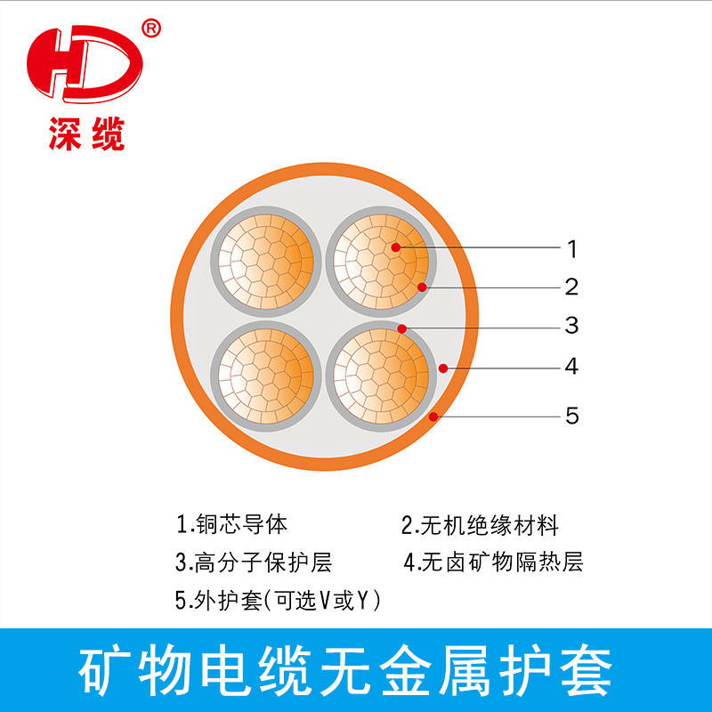 矿物电缆图片/矿物电缆样板图 (3)