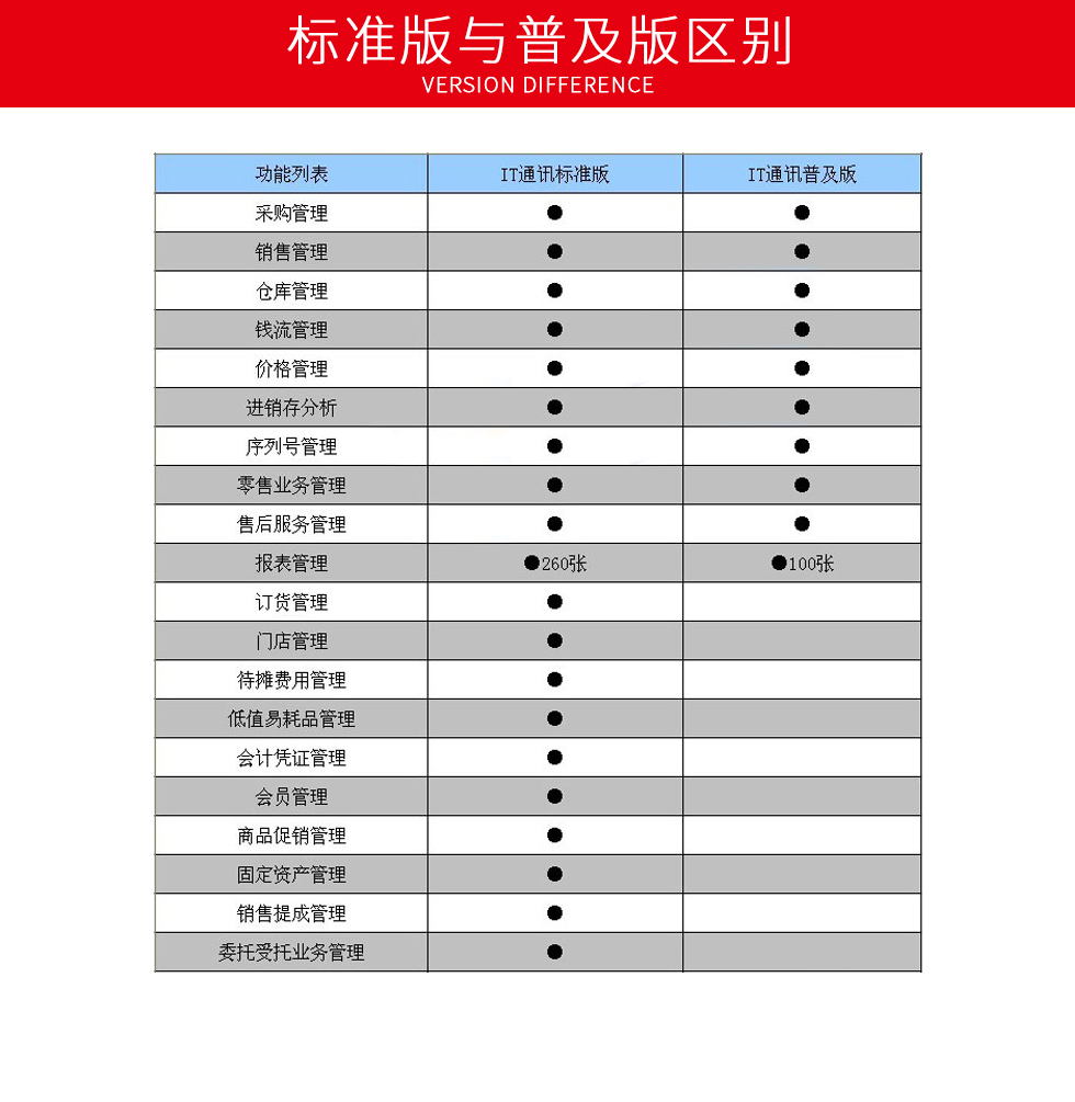 用友T1商贸宝IT通讯普及版用友T1商贸宝IT通讯普及版 手机电脑数码行业进销存财务管理软件