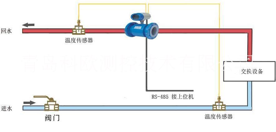 中央空调热能表制造商,超声波能量计,电磁能量计图片