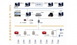 煤礦人員定位系統圖片