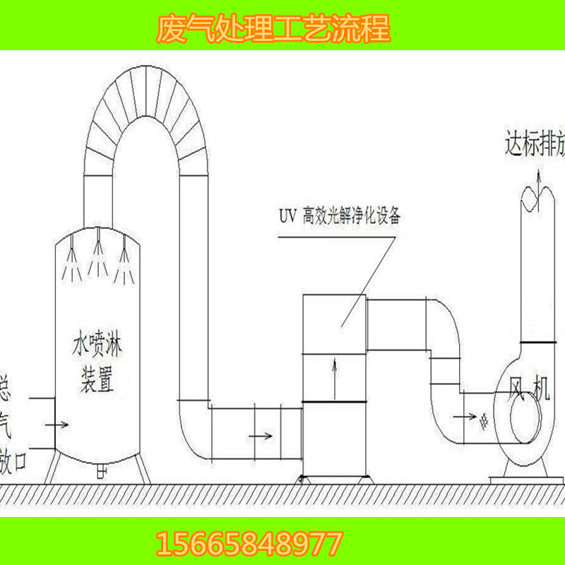 环保局指定净化空气用光氧催化净化 光氧催化净化器 光氧催化净化器3