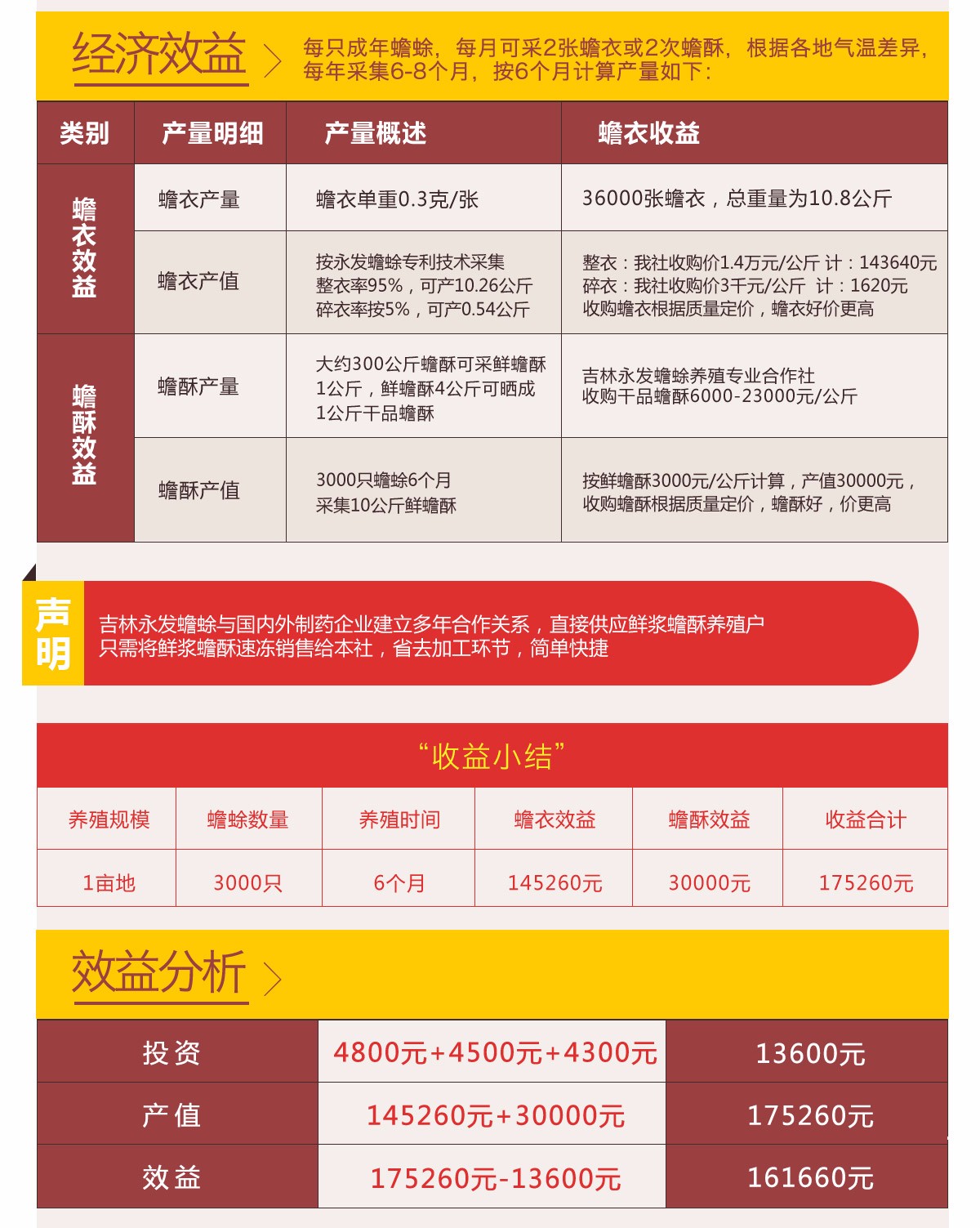 蟾蜍養(yǎng)殖加盟利潤圖片/蟾蜍養(yǎng)殖加盟利潤樣板圖 (1)