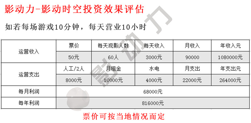 單人競技VR設(shè)備首選廠家圖片/單人競技VR設(shè)備首選廠家樣板圖 (4)