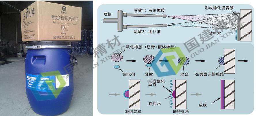 江苏 喷涂速凝橡胶沥青防水涂料厂家喷涂速凝橡胶沥青防水涂料 喷涂沥青防水 江苏 喷涂速凝橡胶沥青防水涂料