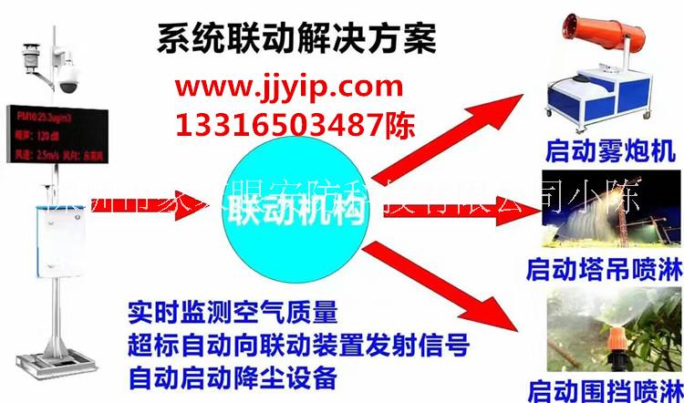監(jiān)測系統(tǒng)圖片/監(jiān)測系統(tǒng)樣板圖 (4)