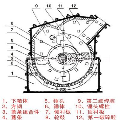 細(xì)碎破碎機(jī)圖片/細(xì)碎破碎機(jī)樣板圖 (2)