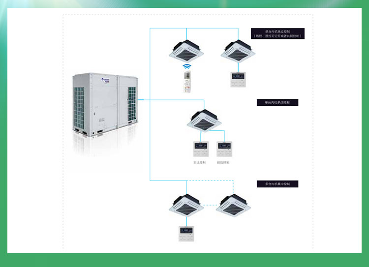 美的中央空調(diào)圖片/美的中央空調(diào)樣板圖 (2)