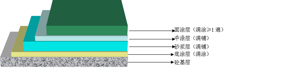 合肥環(huán)氧樹脂地坪漆 安徽環(huán)氧樹脂地坪