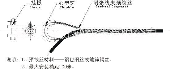 短跨距耐張線夾