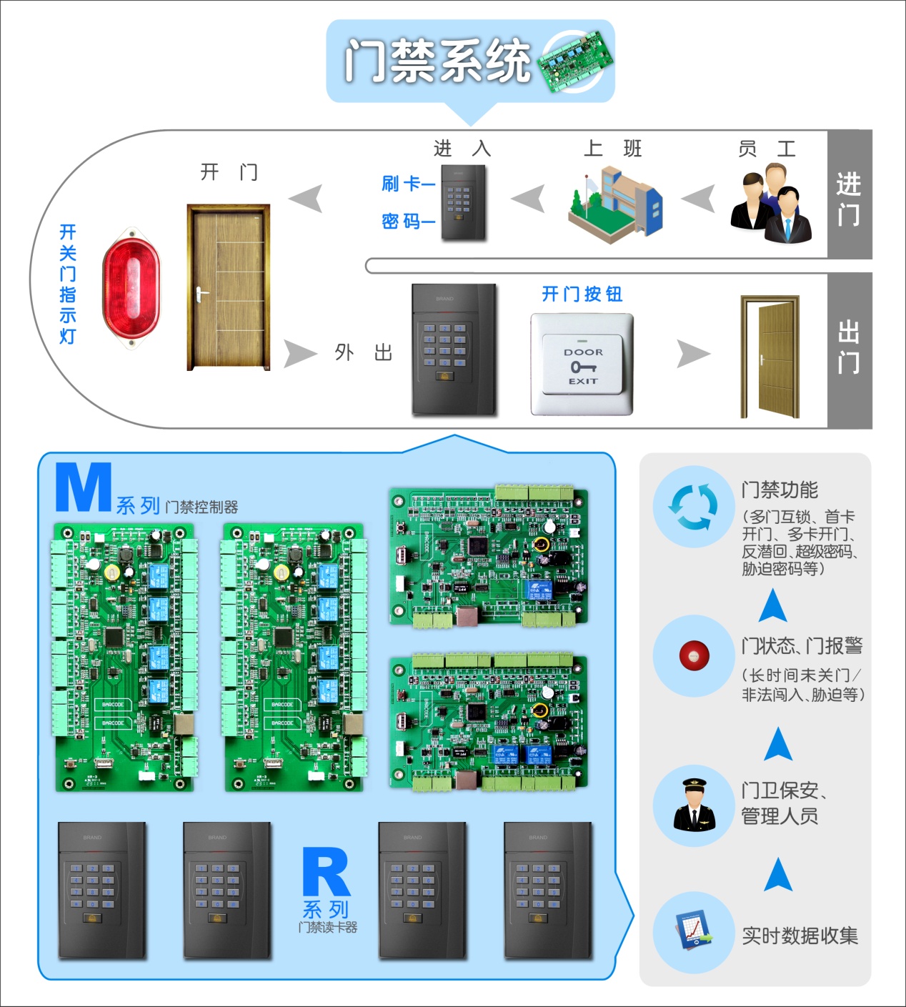 门禁管理系统图片