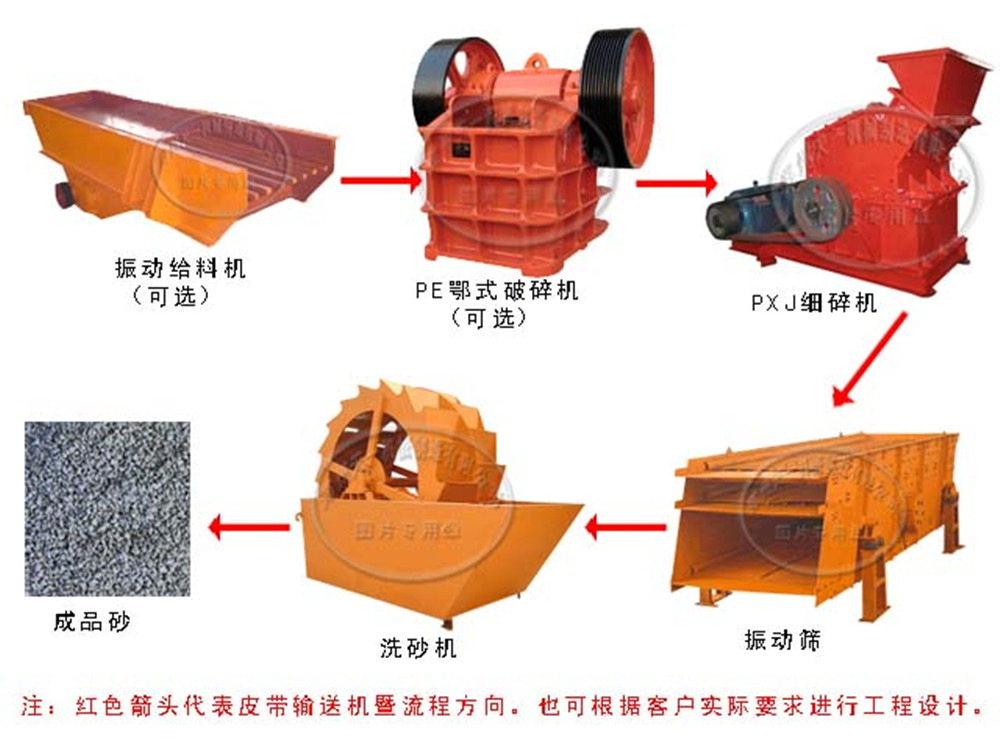 制砂生产线工艺简单 操作方便/制砂生产线整套设备破碎率高 节能图片