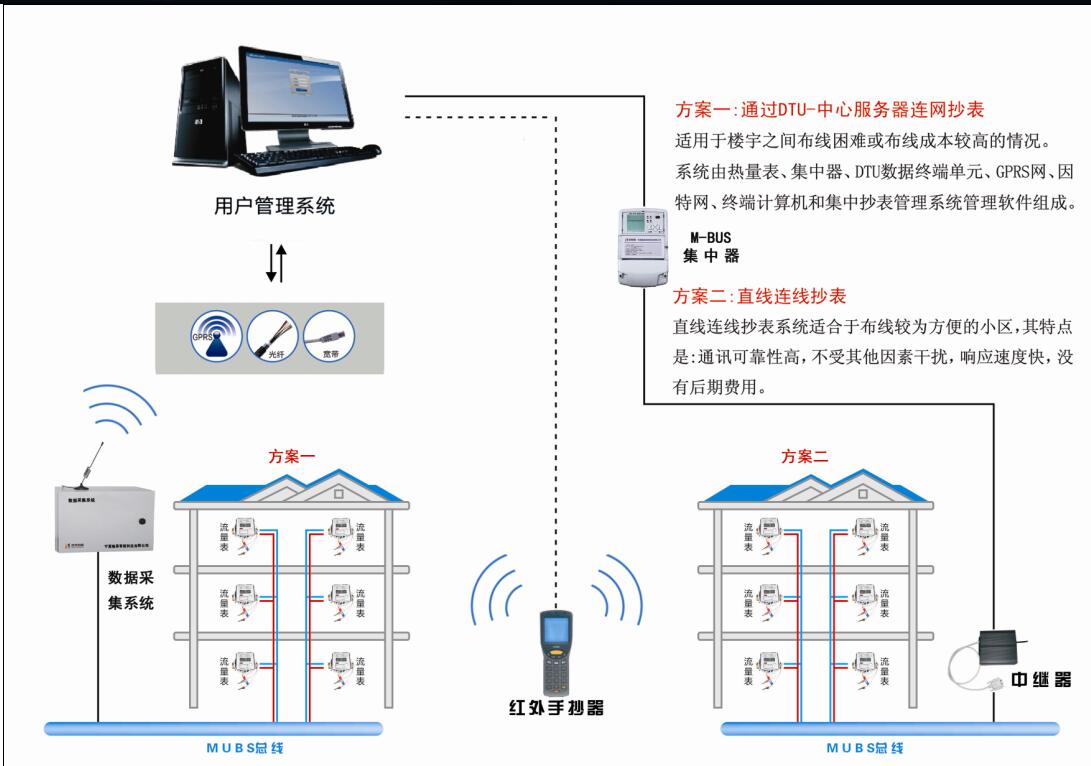 分戶供熱計(jì)量系統(tǒng)圖片/分戶供熱計(jì)量系統(tǒng)樣板圖 (1)