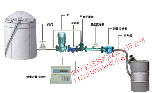 包裝灌裝機(jī)圖片/包裝灌裝機(jī)樣板圖 (3)