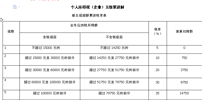 重庆黔江区税收优惠政策重庆黔江区税收优惠政策