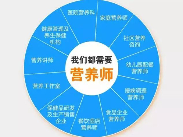 營(yíng)養(yǎng)師圖片/營(yíng)養(yǎng)師樣板圖 (4)