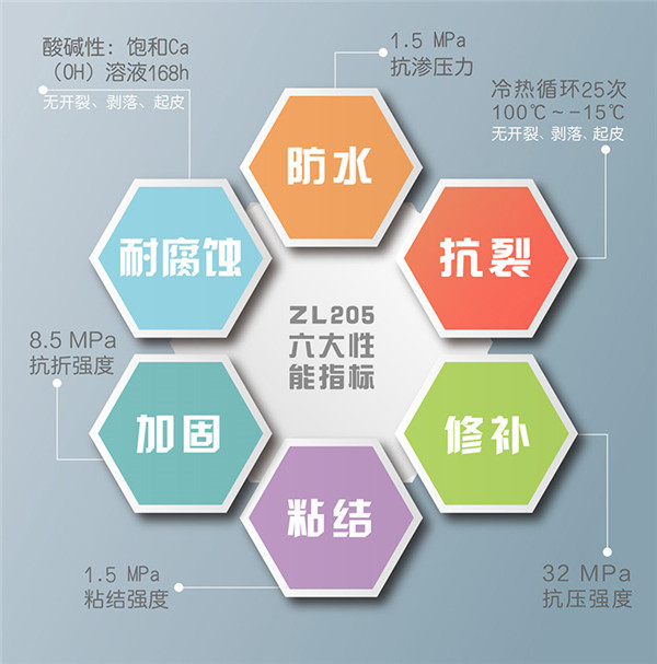 聚丙烯酸酯乳液圖片/聚丙烯酸酯乳液樣板圖 (3)