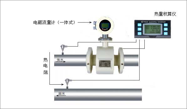 SAS2003热能计量系统图片