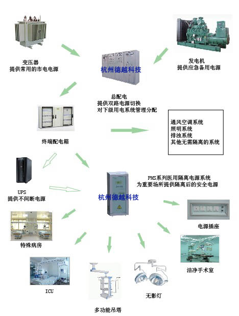 绝缘监视仪107TD47