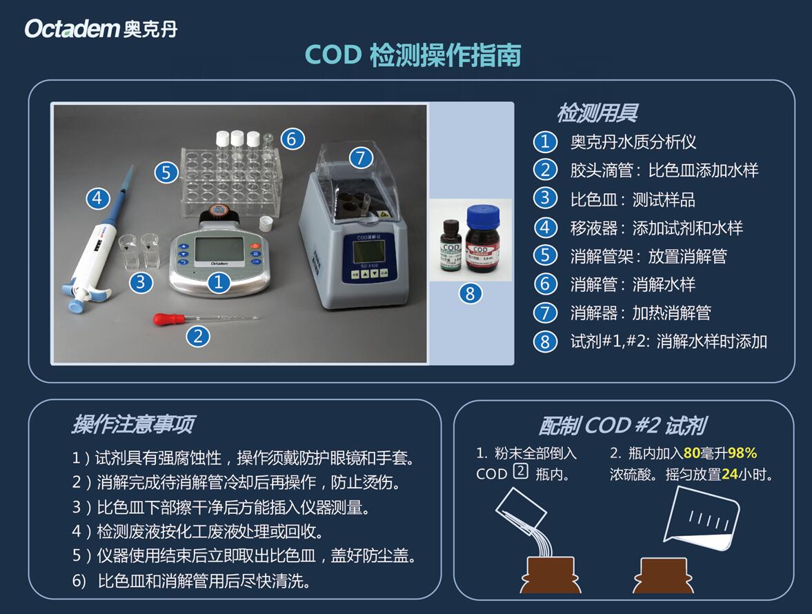 COD快速檢測儀圖片/COD快速檢測儀樣板圖 (2)