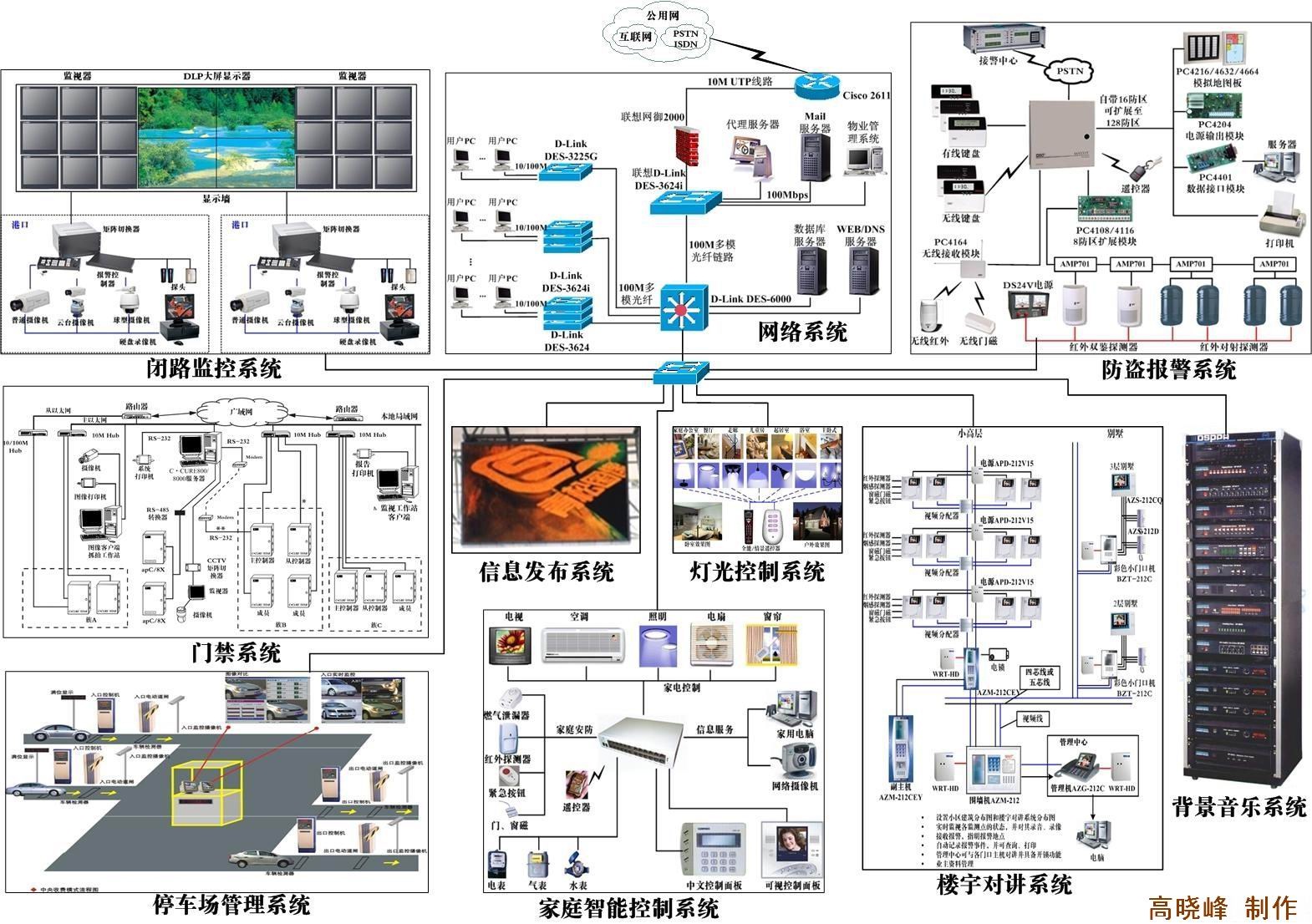 供应威海弱电工程澳诺