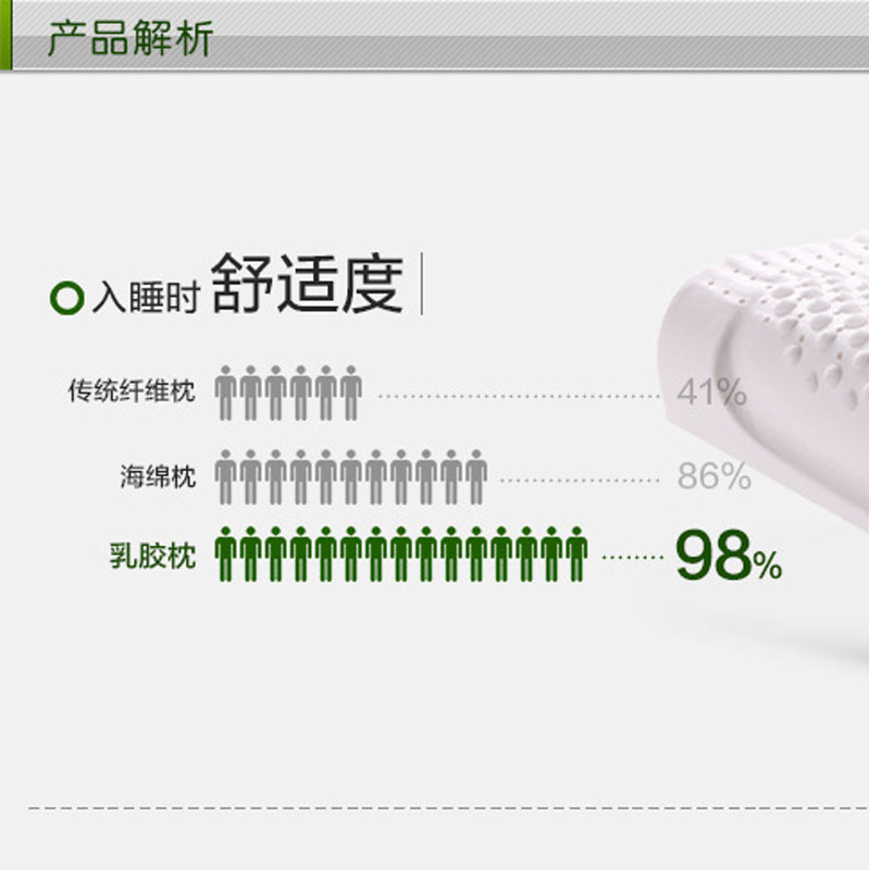 保健記憶枕頭圖片/保健記憶枕頭樣板圖 (2)