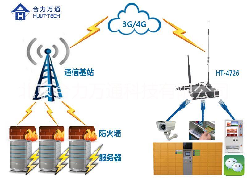 4G全网通无线路由器 HT-4726  良好的稳定性、传输速率快、能适应恶劣环境