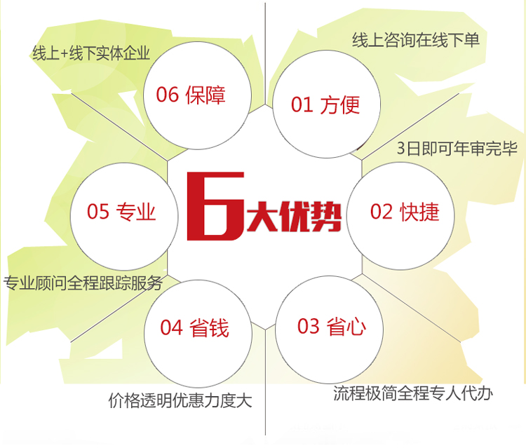 香港公司年審年檢圖片/香港公司年審年檢樣板圖 (4)