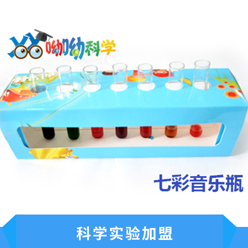 科學實驗圖片/科學實驗樣板圖 (1)